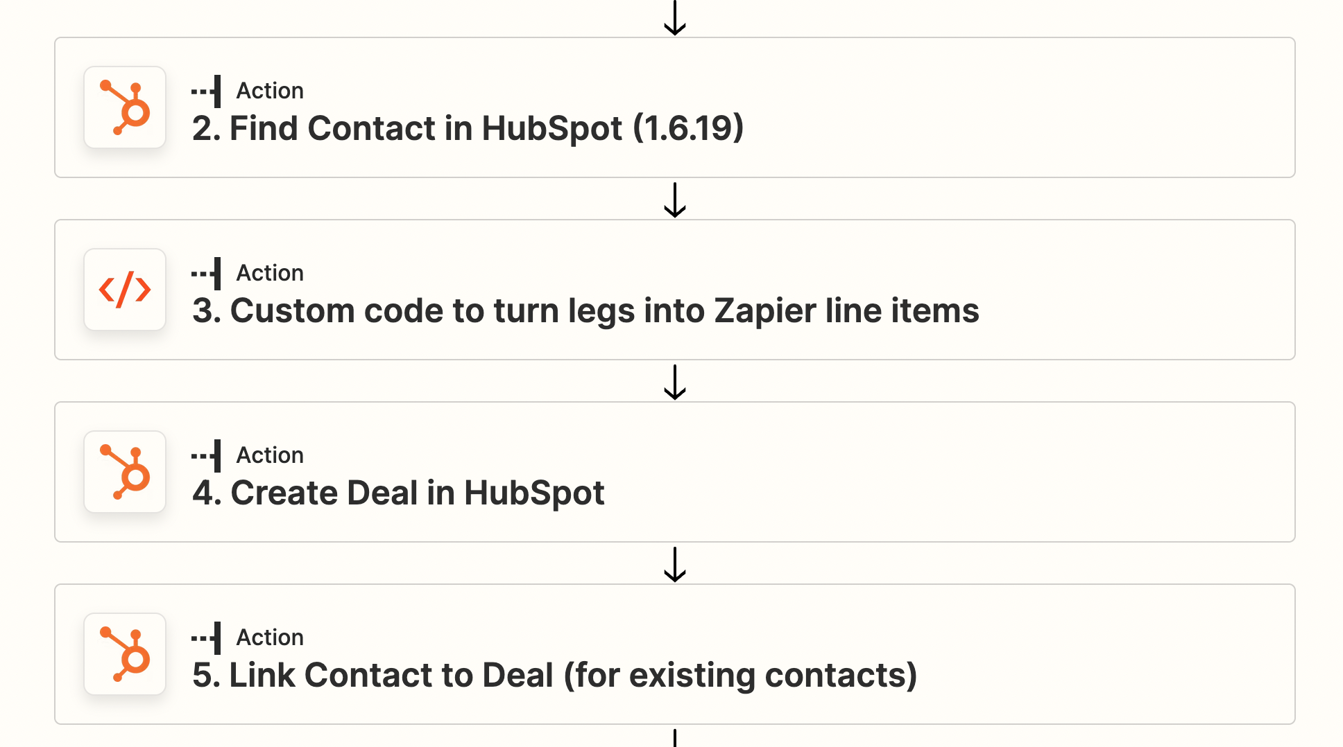 Zapier HubSpot Xero integration