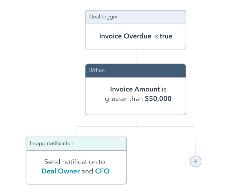 Workflow Automation